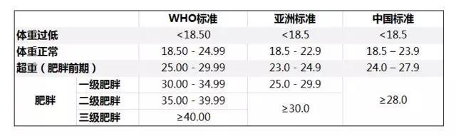 從小基數(shù)減肥，這一次，來點兒不一樣的東西