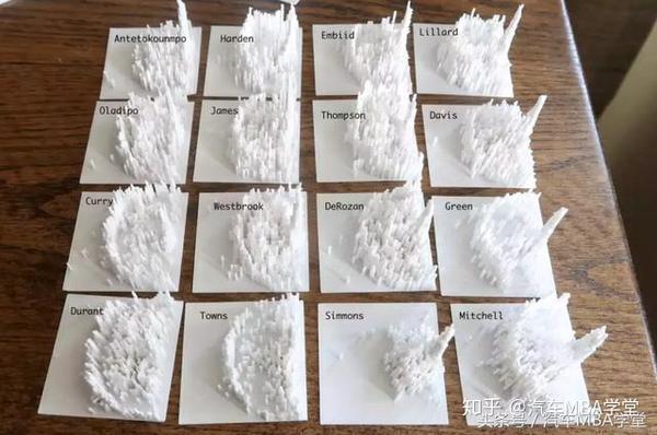 統(tǒng)計(jì)學(xué)博士：2018年是個(gè)只要有體育就有